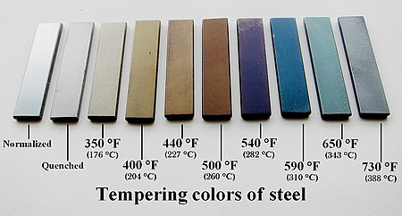 Heat Treatment: From Basics to Applications